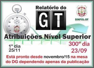 Relatório do GT das Atribuições está há 300 dias engavetado