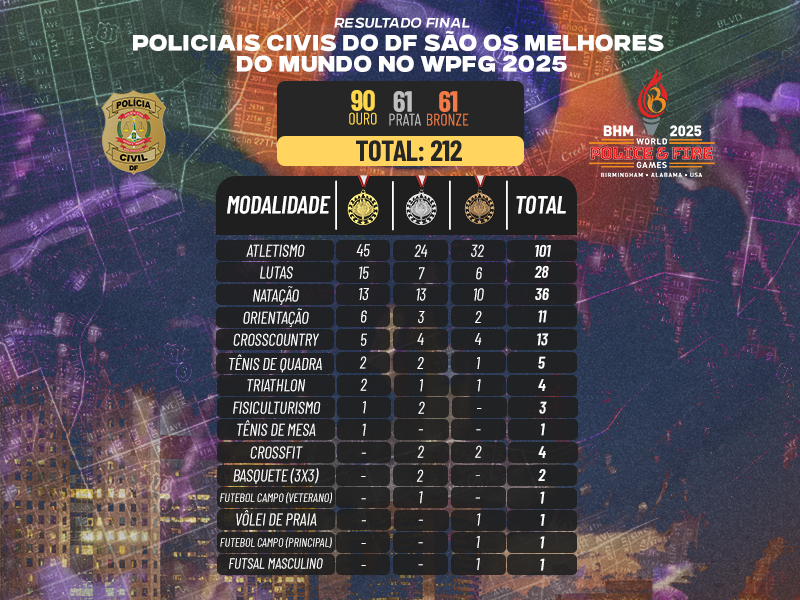 Quadro-Final-Medalhas-Banner-Site.png